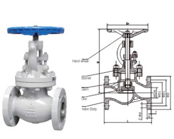 Z Type Globe Valve Cast Steel - API J41H - Farpro Valve